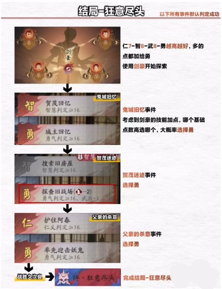 《阴阳师》诡城歧事第二章浮空岛通关攻略