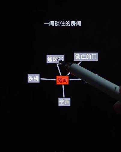 《文字地牢》迷雾公馆通关攻略