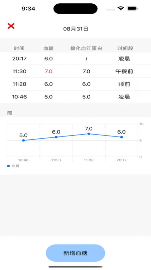 糖先生app下载,糖先生监测血糖app官方版 v1.0