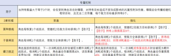 《崩坏：星穹铁道》繁育角色搭配建议