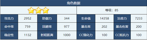 《蔚蓝档案》渚强度一览