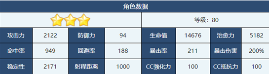 《蔚蓝档案》日和玩法技能分享