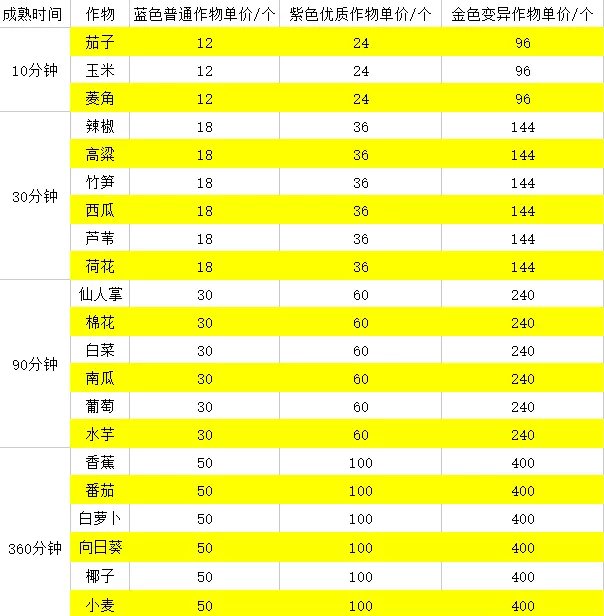 《逆水寒手游》庄园资材获取攻略