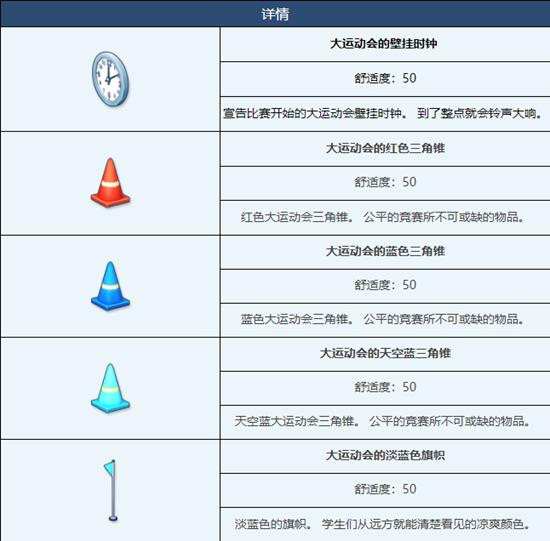 《蔚蓝档案》大运动会组合家具图鉴介绍一览