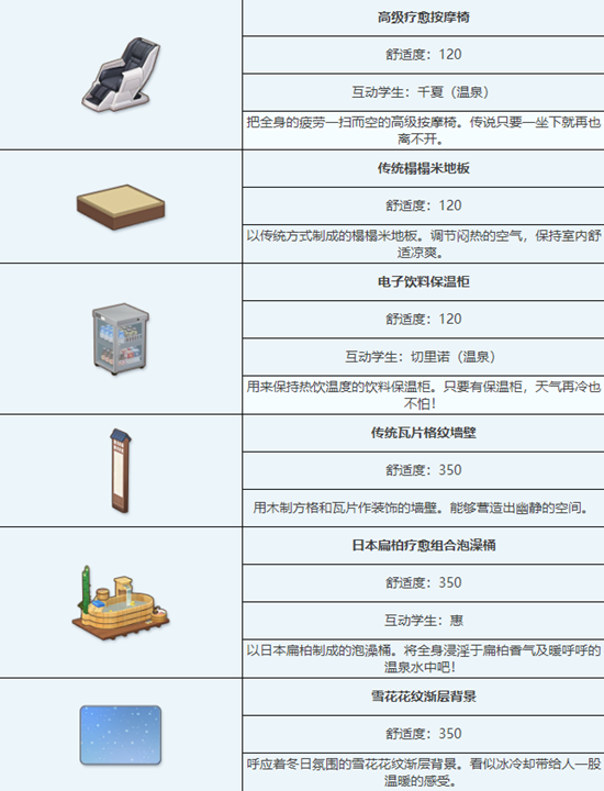 《蔚蓝档案》传统温泉浴场组合家具一览