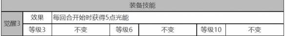 《白夜极光》绯角色面板数据一览