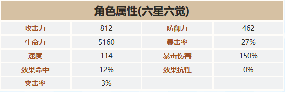 《第七史诗》三星英雄义贼鲁兹德介绍一览