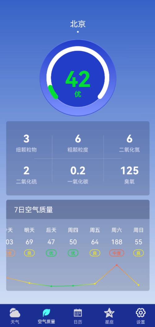 早间天气app安卓版下载-早间天气非常实用准确的天气预报软件下载v1.0.0