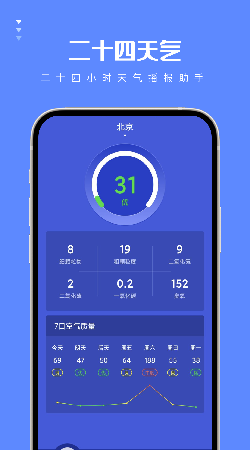 二十四天气app安卓版下载-二十四天气可以智能实时提供气象变化下载v1.0.0