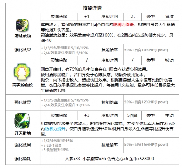 《第七史诗》艾莲西雅强度解析一览