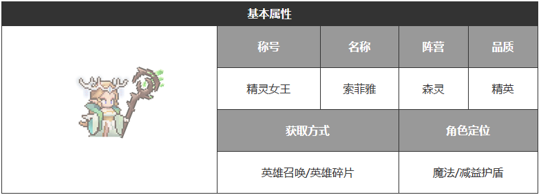 《浮空秘境》索菲雅角色属性介绍一览