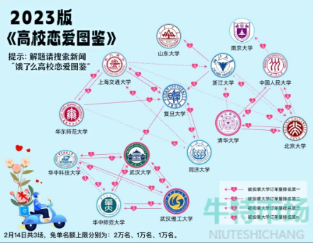 《饿了么》2023年2月14日免单答案分享