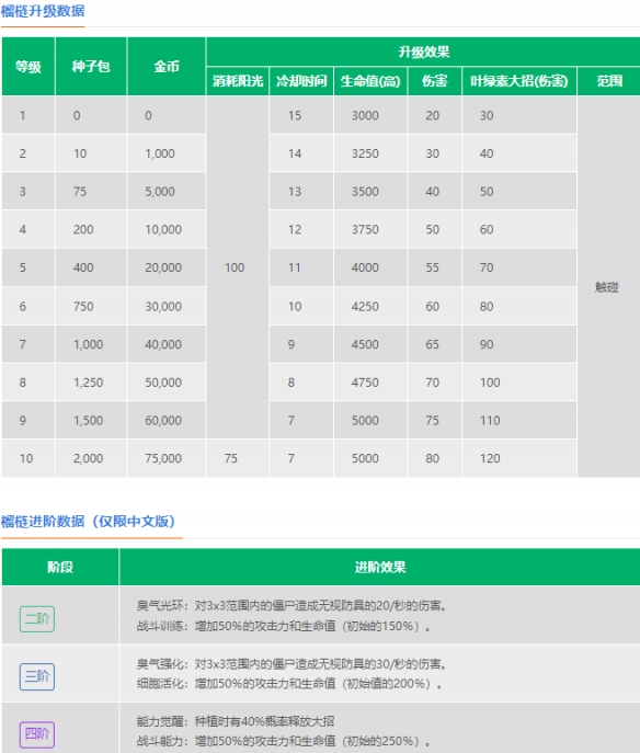 《植物大战僵尸2》榴梿介绍