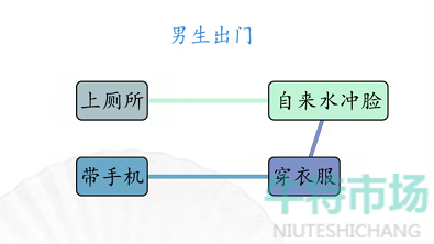 《汉字找茬王》男女出门通关攻略