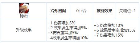 《第七史诗》三星英雄哈坦介绍一览