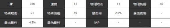 《宿命回响：弦上的叹息》蝙蝠角色介绍一览