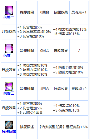 《第七史诗》四星英雄法济斯介绍一览