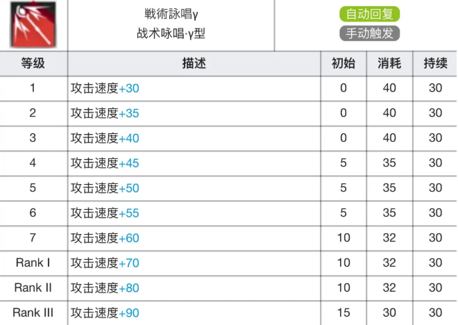 《明日方舟》阿米娅专精材料效果表