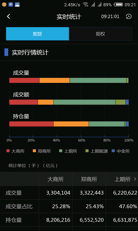 中财财讯通安卓版下载-中财财讯通appv1.2.2305 最新版