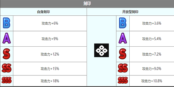 《第七史诗》维尔萝娜角色介绍