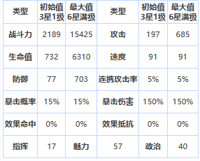 《第七史诗》四星英雄萝季介绍一览