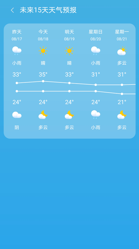 出行天气APP下载,出行天气软件APP最新版 v1.0.0.0