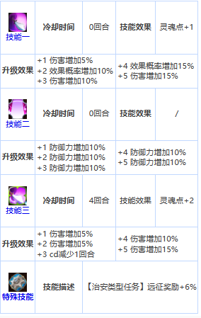 《第七史诗》四星英雄雅卡泰丝介绍一览