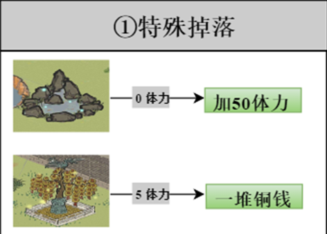 《江南百景图》探险掉落材料大全