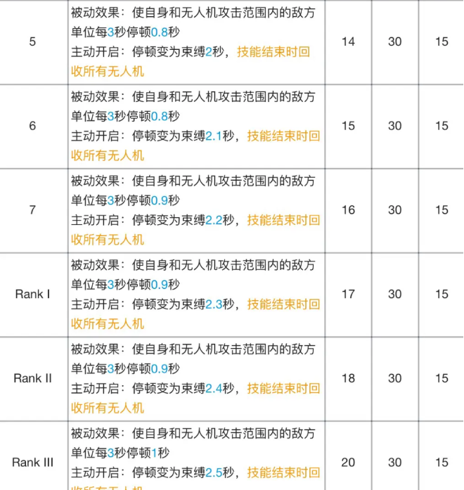 《明日方舟》麦哲伦专精材料效果表