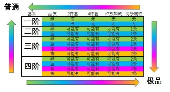 《妖怪正传2》装备培养方法一览