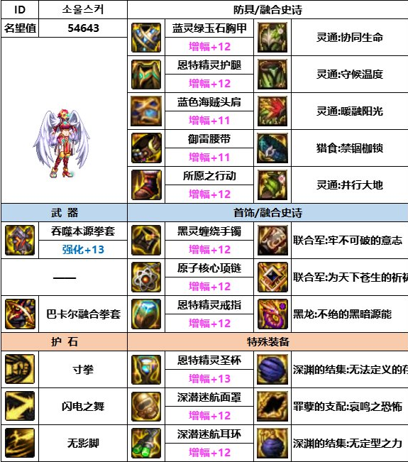 《dnf》神界版本武神装备选择推荐