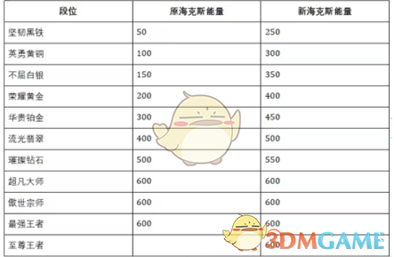 《英雄联盟手游》S10相关内容一览