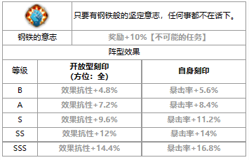 《第七史诗》三色英雄爱德华艾力克介绍一览