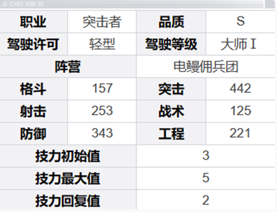 《钢岚》芙烈达角色介绍一览