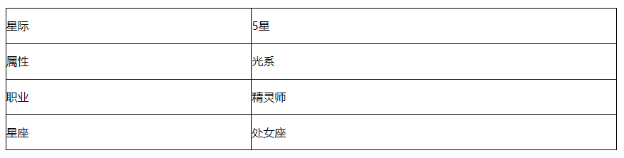 《第七史诗》仆人克萝爱角色介绍