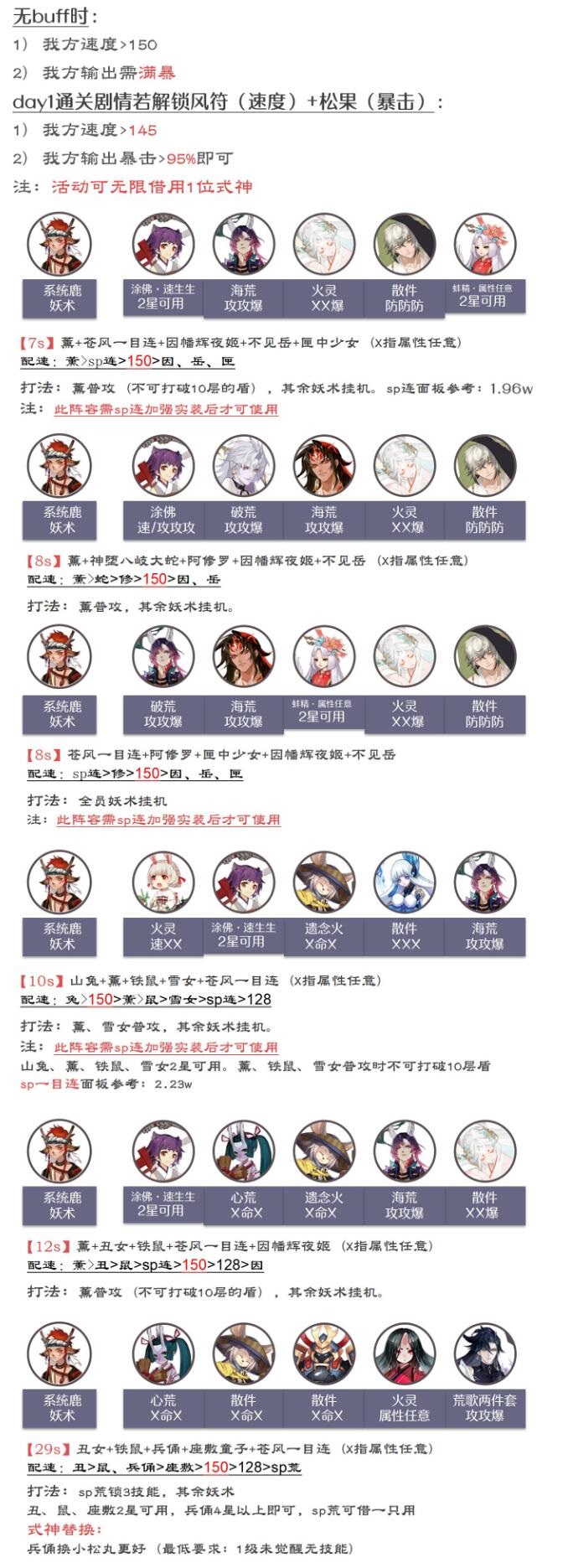 《阴阳师》森间试炼阵容搭配攻略