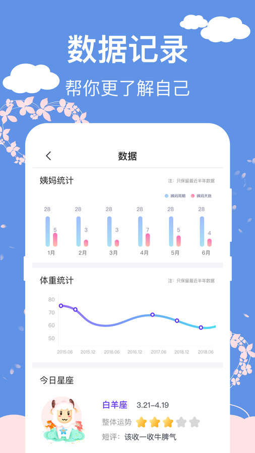 大姨妈安全日记app下载,大姨妈安全日记app安卓版 v3.3.0724