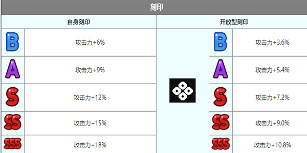 《第七史诗》赛珂兰特角色介绍