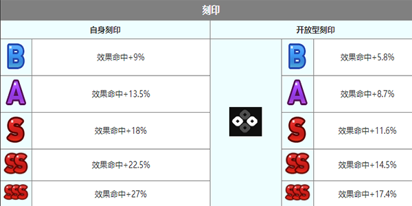 《第七史诗》佛里蒂丝角色介绍