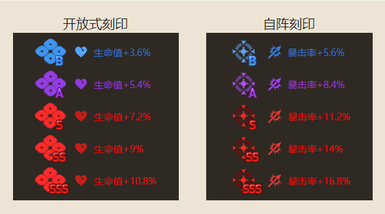 《第七史诗》雷姆角色介绍