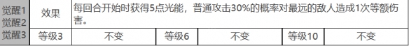 《白夜极光》镇魂座角色面板数据一览