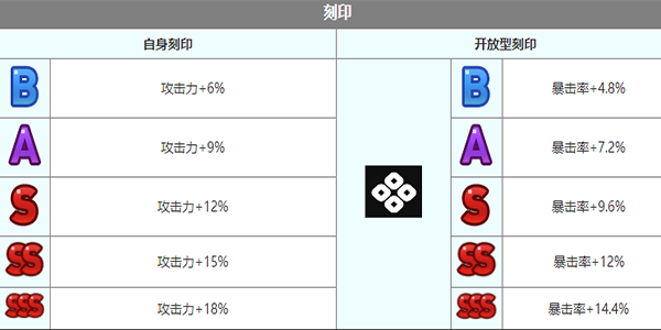 《第七史诗》露娜角色介绍