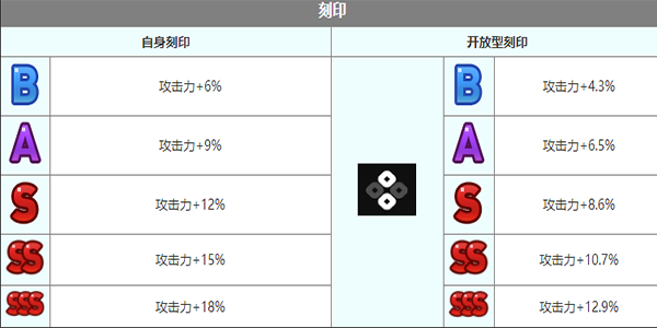 《第七史诗》丽迪卡角色介绍