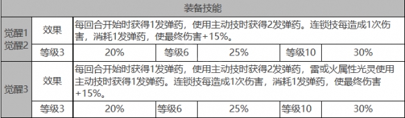 《白夜极光》雷霆角色面板数据一览