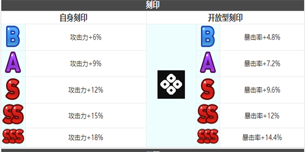 《第七史诗》洁若米亚角色介绍