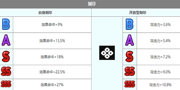 《第七史诗》南国的伊赛丽亚角色介绍