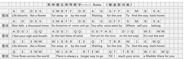 《原神》Rubia琴谱简谱分享