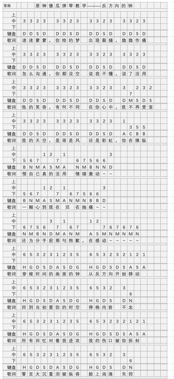 《原神》反方向的钟琴谱简谱图片分享